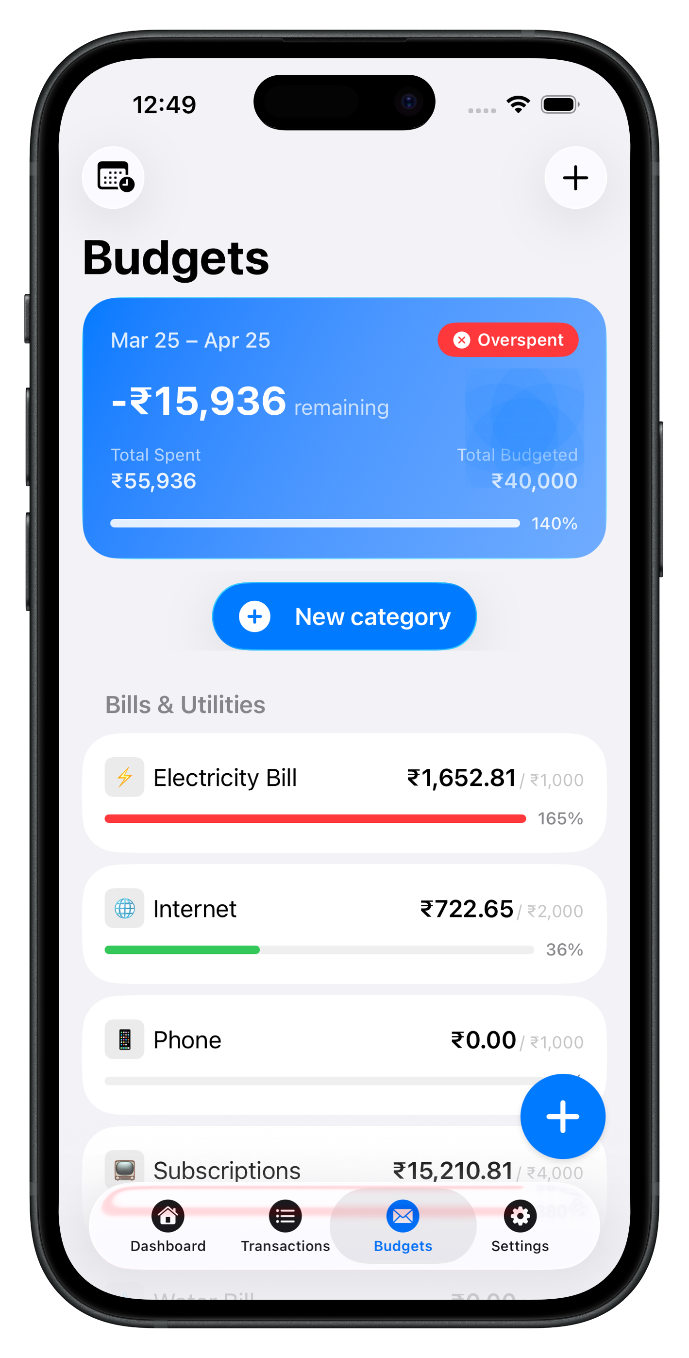 Budgets overview